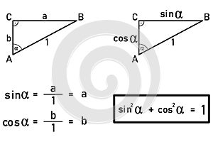 Deriving the relationship between the sin and cos functions photo