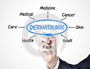 Dermatology photo