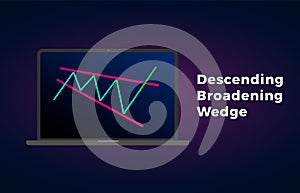 Descending Broadening Wedge Pattern - bullish formation figure, chart technical analysis. Vector stock, cryptocurrency graph