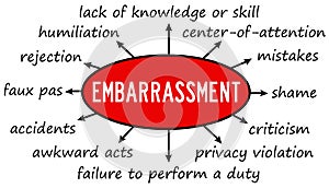 types of embarrassment