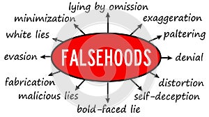 types of falsehoods