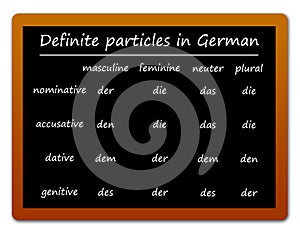 German definite particles blackboard