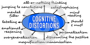 Cognitive distortions photo
