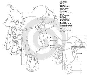 Description of the design of a saddle for riding on the example of a cowboy saddle.