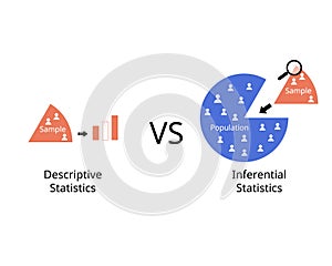 descriptive statistics compare with inferential statistics of sample and population