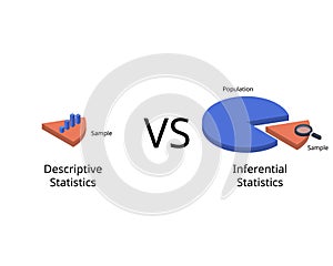 descriptive statistics compare with inferential statistics of sample and population