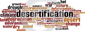 Desertification word cloud