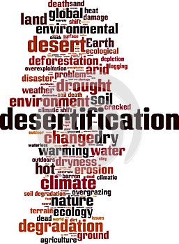 Desertification word cloud