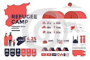 Design elements of infographics on topic of refugees from Middle East. Image of the Arab family, camp, map of Syria and border are