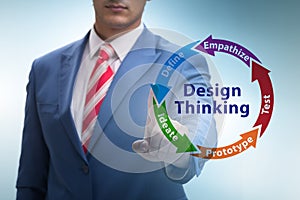 Design thinking concept in software development