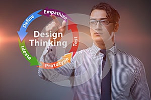 Design thinking concept in software development