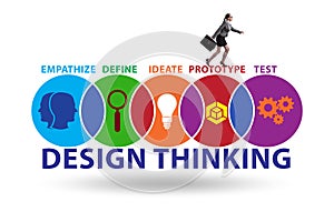 Design thinking concept in software development