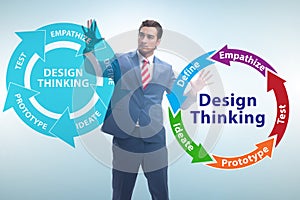 Design thinking concept in software development