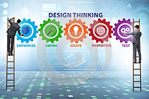 Design thinking concept in software development