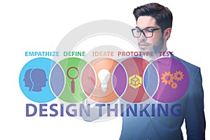 Design thinking concept in software development