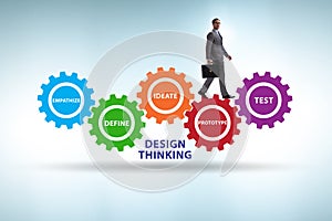 Design thinking concept in software development