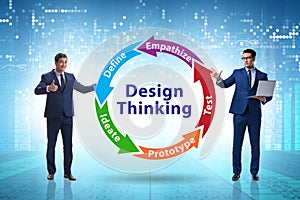 Design thinking concept in software development