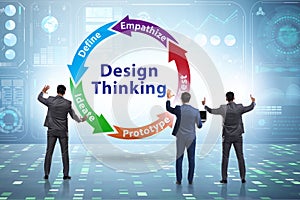 Design thinking concept in software development