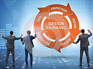 Design thinking concept in software development