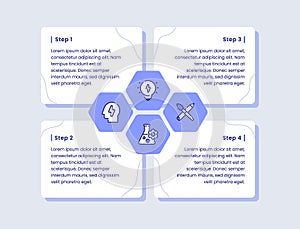 design thinking four step lightning bulb pencil paintbrush beaker head infographic diagram outline style