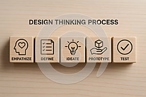 Design Thinking Process Blocks Empathize Define Ideate Prototype Test