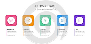 Design Thinking Process Infographic