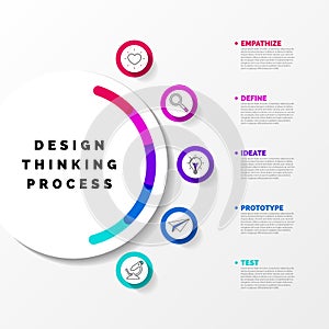 Design thinking process. Infographic design template. Vector