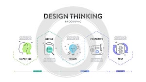 Design thinking process infographic diagram chart illustration banner template with icon vector for presentation has empathise,