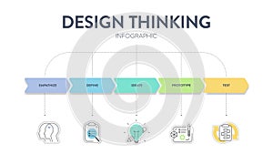 Design thinking process infographic diagram chart illustration banner template with icon vector for presentation has empathize,