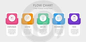 Design Thinking Process Infographic flow chart photo