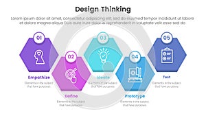 design thinking process infographic template banner with diamond honeycomb up and down right direction with 5 point list