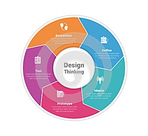 design thinking process infographics template diagram with big circle with arrow cycle or circular with 5 point step creative