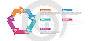 design thinking process infographics template diagram with circular or cycle pentagon shape arrow with 5 point step creative