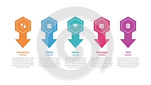 design thinking process infographics template diagram with hexagon or hexagonal creative arrow bottom direction with 5 point step