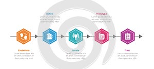 design thinking process infographics template diagram with hexagon timeline style with arrow with 5 point step creative design for