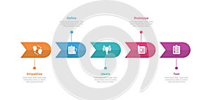 design thinking process infographics template diagram with round arrow with timeline style with 5 point step creative design for