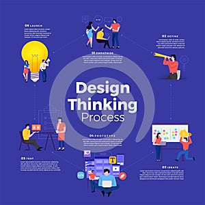 Design Thinking Process