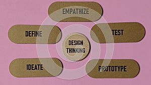 Design Thinking Process Concept with Empathize Define Ideate Prototype and Test Stages