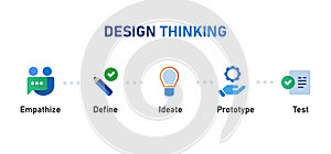 design thinking steps process from empathize define ideate prototype test