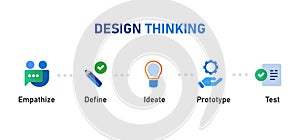 design thinking steps process from empathize define ideate prototype test photo