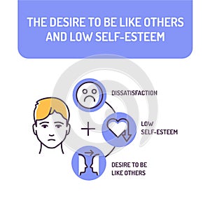 The desire to be like others and low self-esteem color line icon. High level of self-doubt. Pictogram for web page, mobile app,