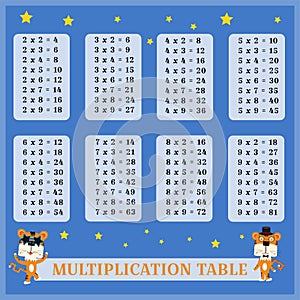 Desktop poster for printing educational material at school or at home. Square multiplication. Educational card with blue