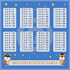Desktop poster for printing educational material at school or at home. Square multiplication. Educational card with blue photo