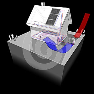 Detached house with air source heat pump and solar panels