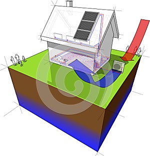 Detached house with air source heat pump and solar panels photo