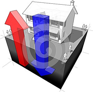 Detached house diagram with two up and down arrows