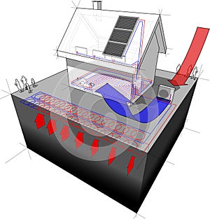 Detached house with geothermal and air source heat pump and solar panels