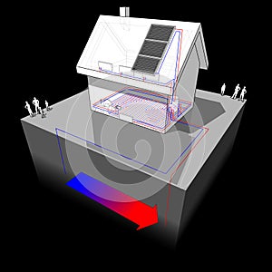 Detached house with geothermal source heat pump and solar panels