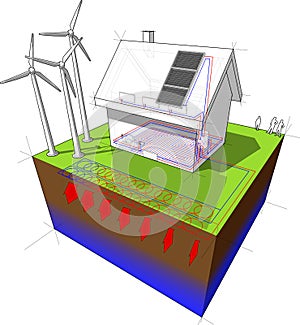 Detached house with geothermal source heat pump and wind turbines and solar panels