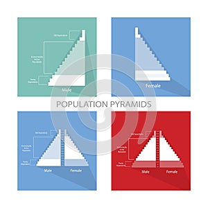 Detail of Population Pyramids Graphs Depend on Age